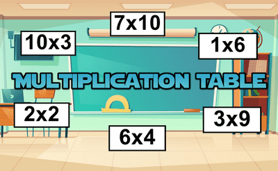 Multiplication Table Banner